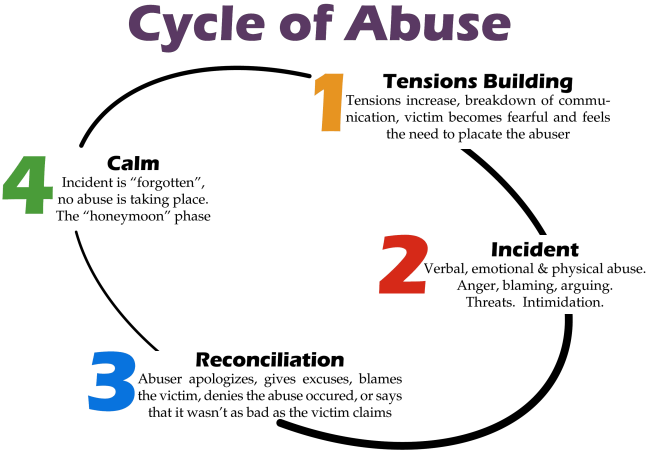 cycle_of_abuse
